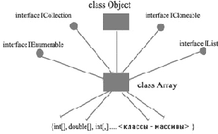  Array